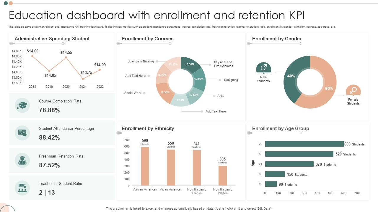 Example of launch KPIs