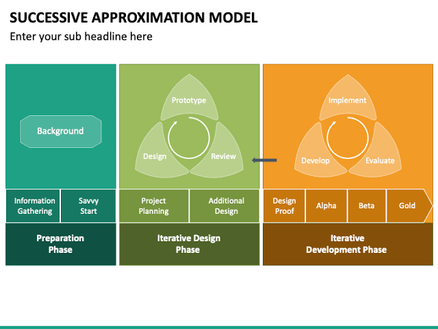 Phases of the successive approximation model 