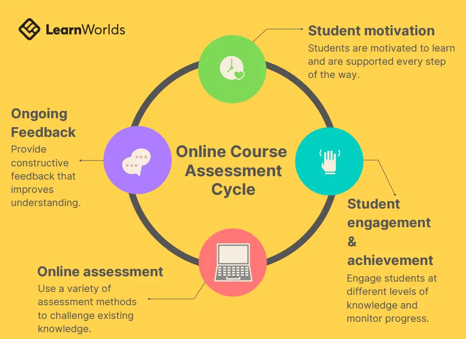 Why Performance Criteria Matter in Online Learning