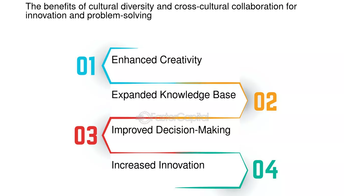 hybrid learning vs blended learning