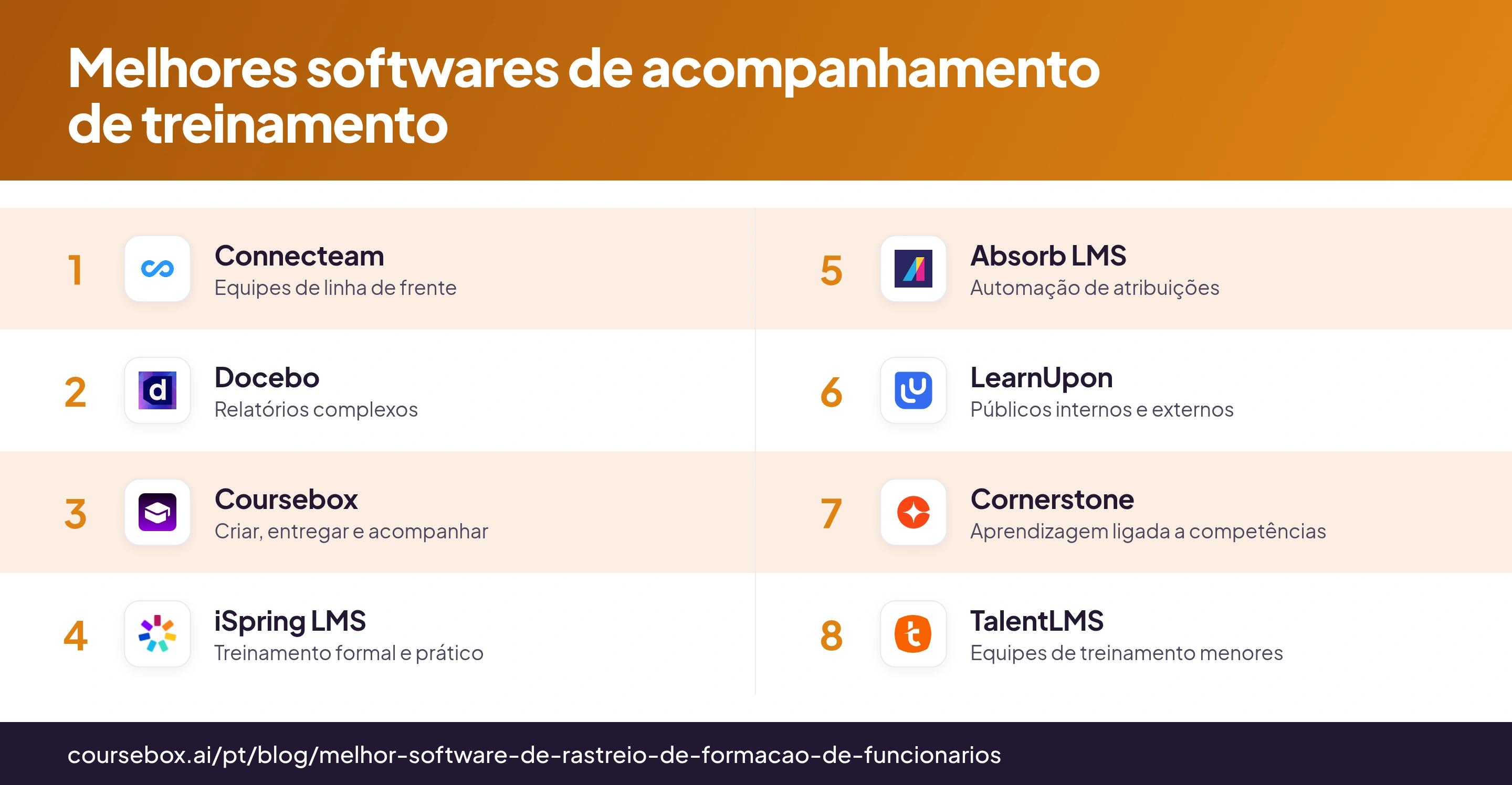Infográfico comparativo com oito plataformas de acompanhamento de treinamento, seus logotipos e casos de uso