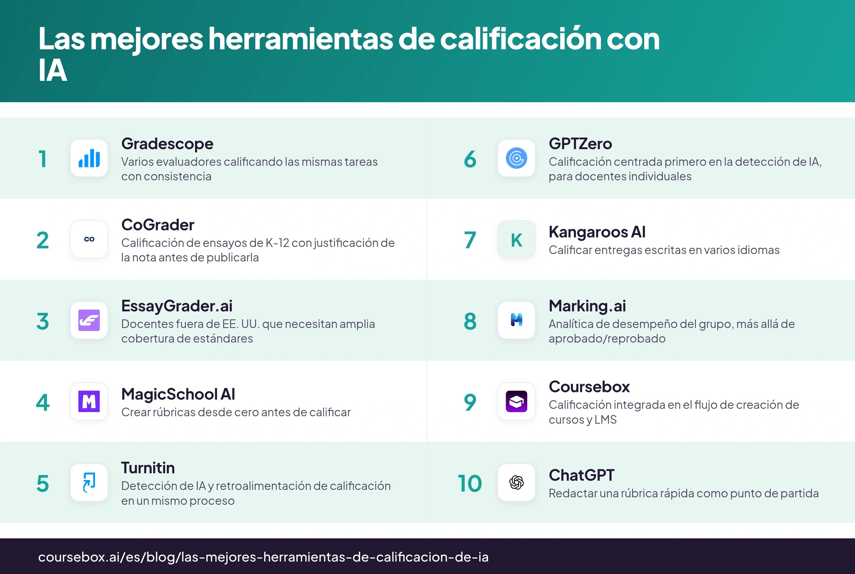 Infografía que clasifica las 10 mejores herramientas de calificación con IA en 2026, comparadas de un vistazo