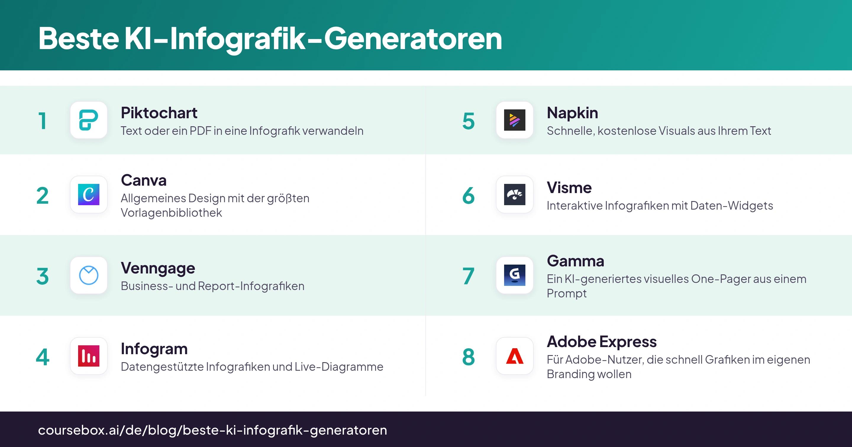 Infografik mit einem Ranking der 8 besten KI-Infografik-Generatoren 2026 im Vergleich