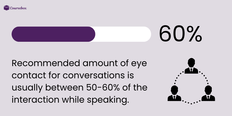 Recommended amount of eye contact