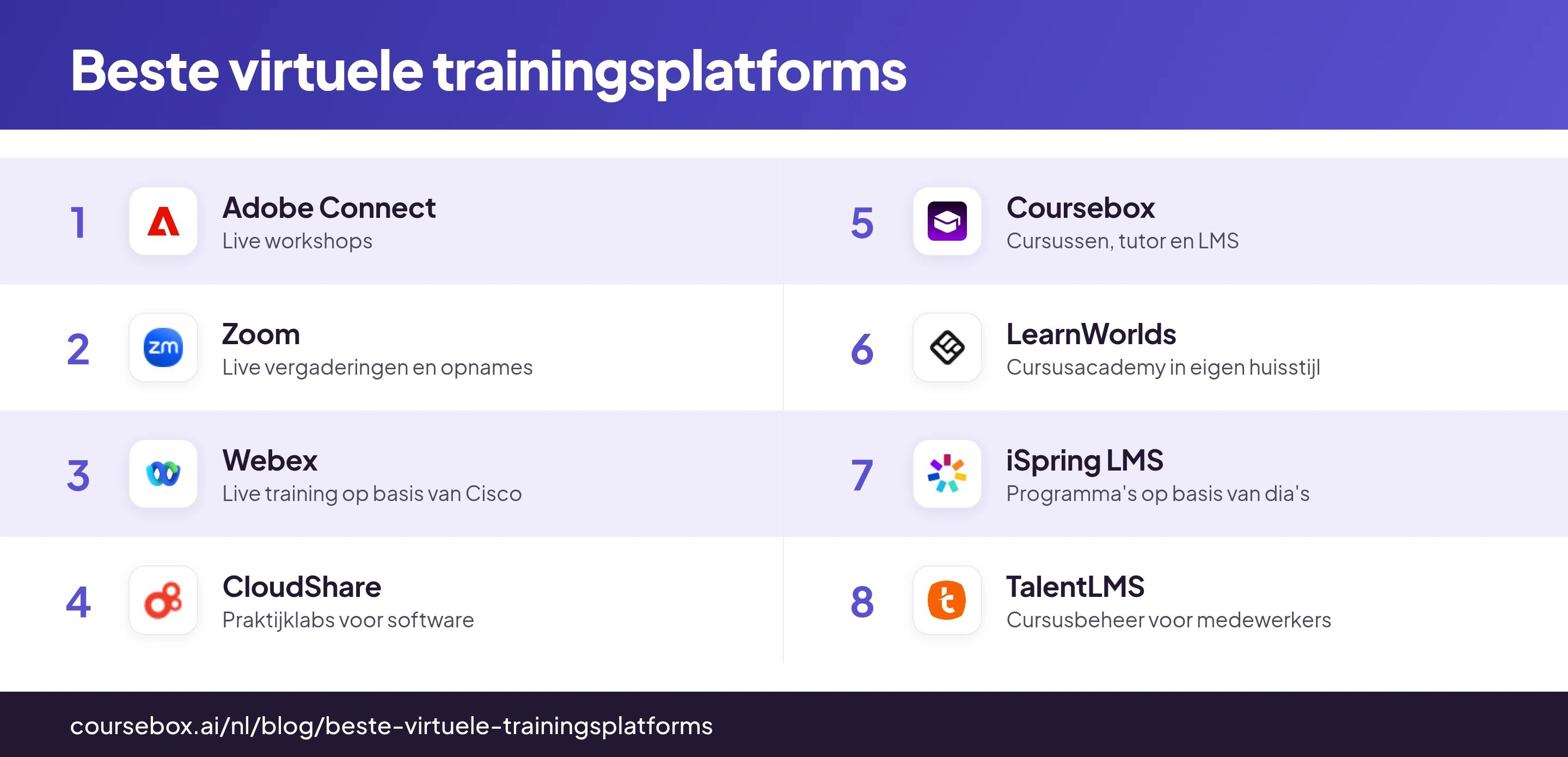 Infographic met de 8 beste virtuele trainingsplatforms in één overzicht