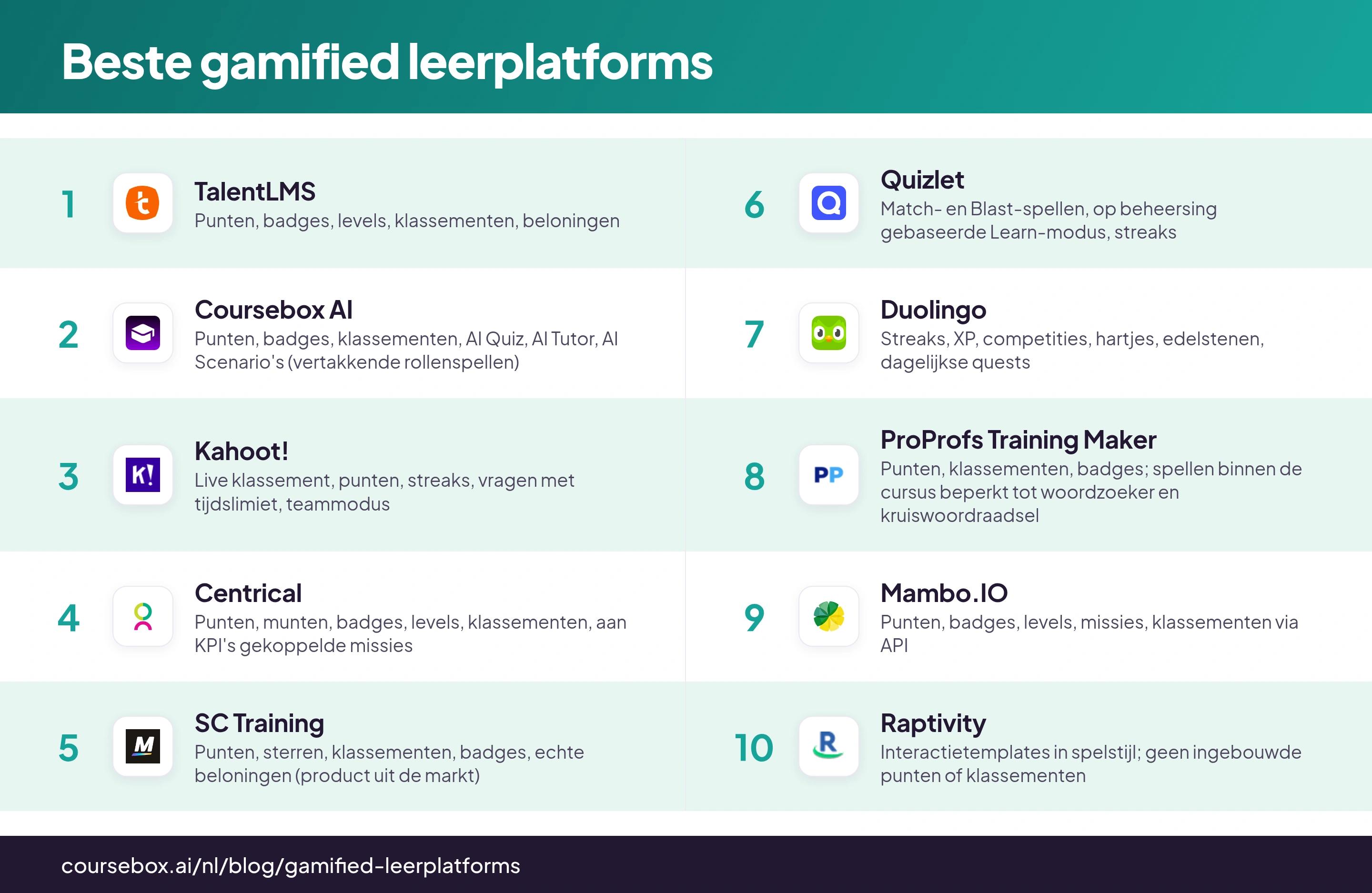 Infographic met een vergelijking van de 10 beste gamified leerplatforms van 2026