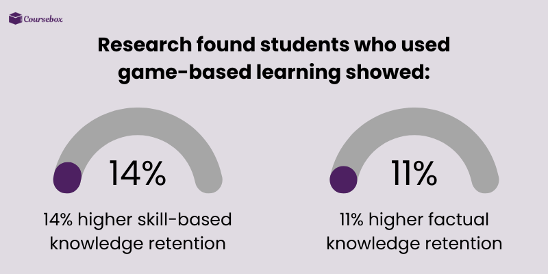 Impact of game-based learning