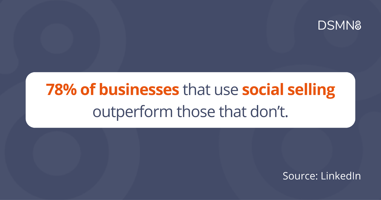 78% of businesses use social selling to outperform