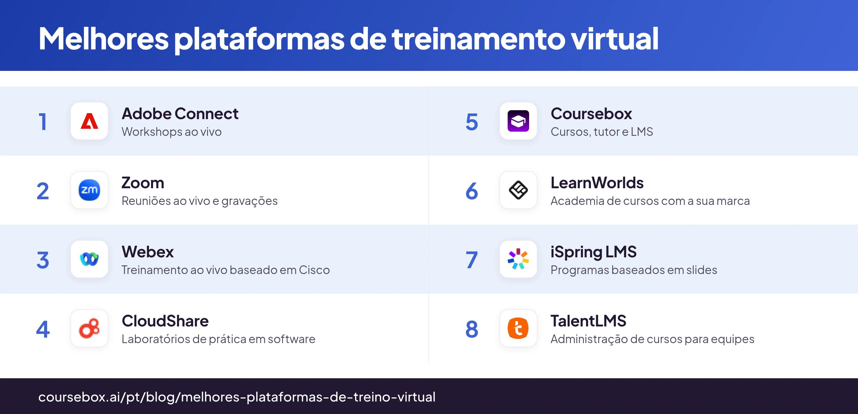Infográfico com as 8 melhores plataformas de treinamento virtual, comparadas num relance