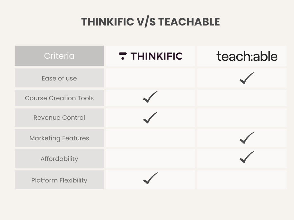 Thinkific vs Teachable