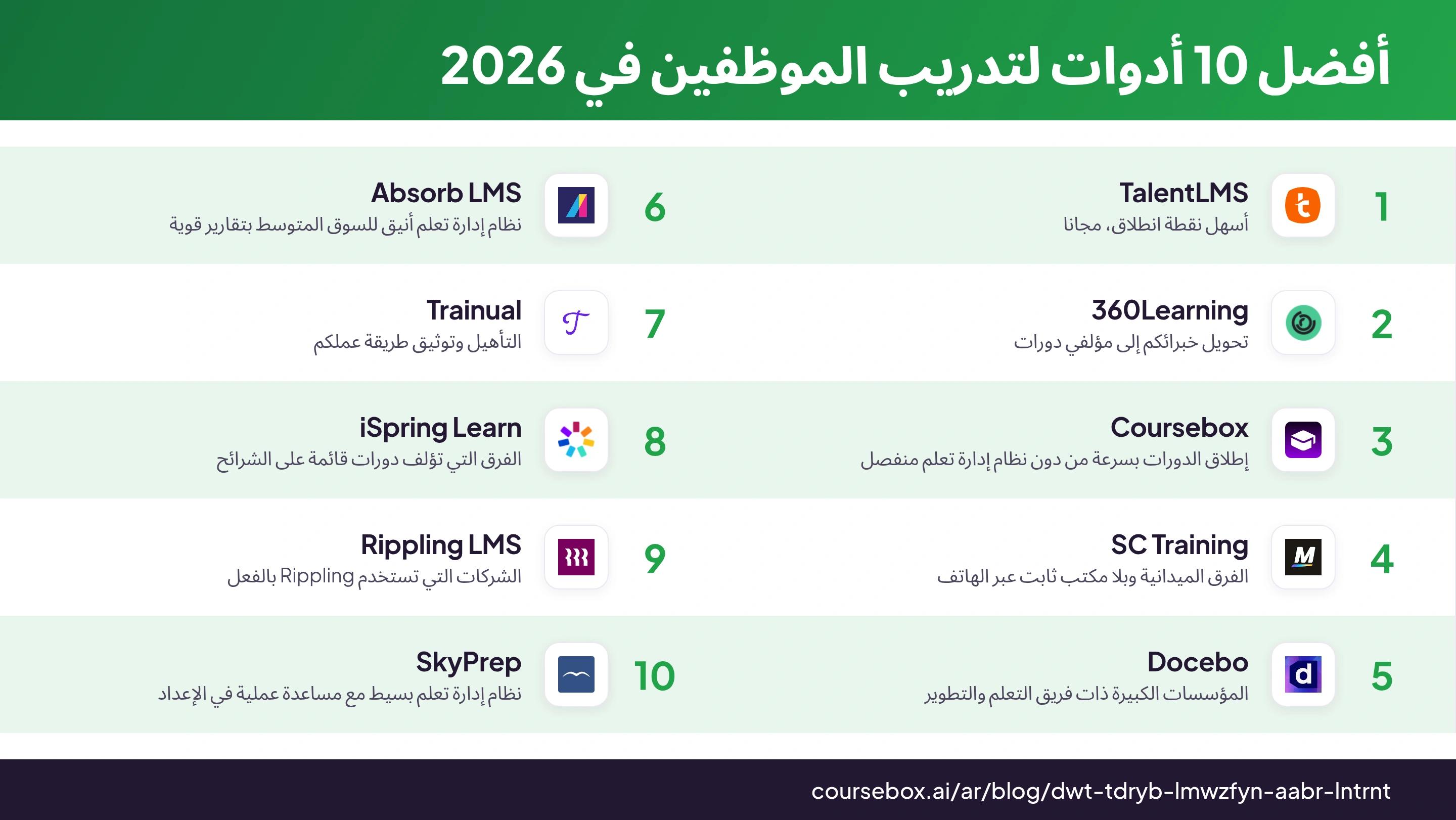 إنفوجرافيك يقارن أفضل 10 أدوات لتدريب الموظفين في 2026
