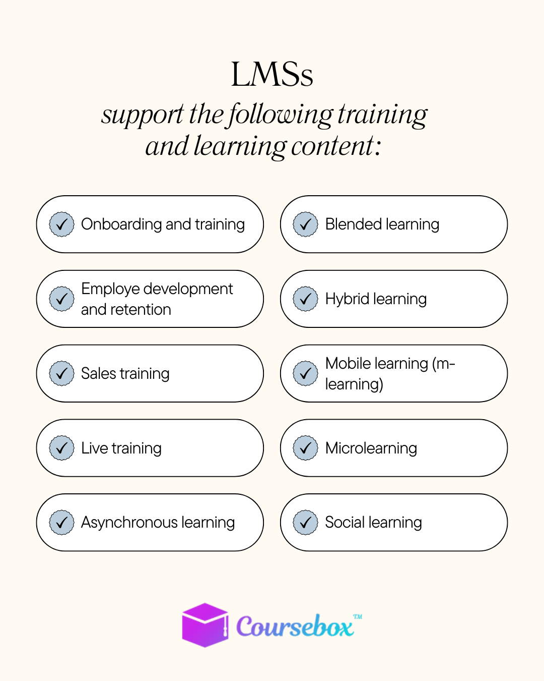 Types of Learning and Training Supported by LMSs