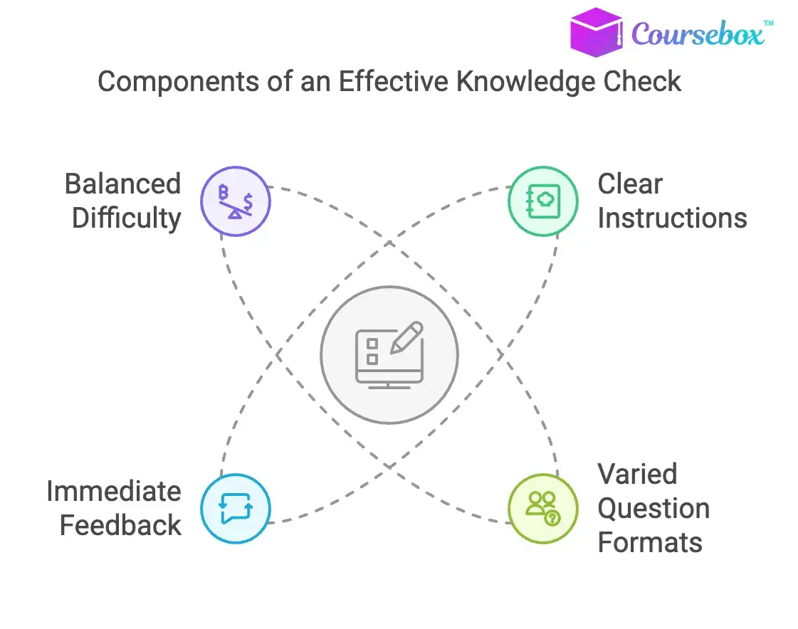 Component of an effective knowledge check