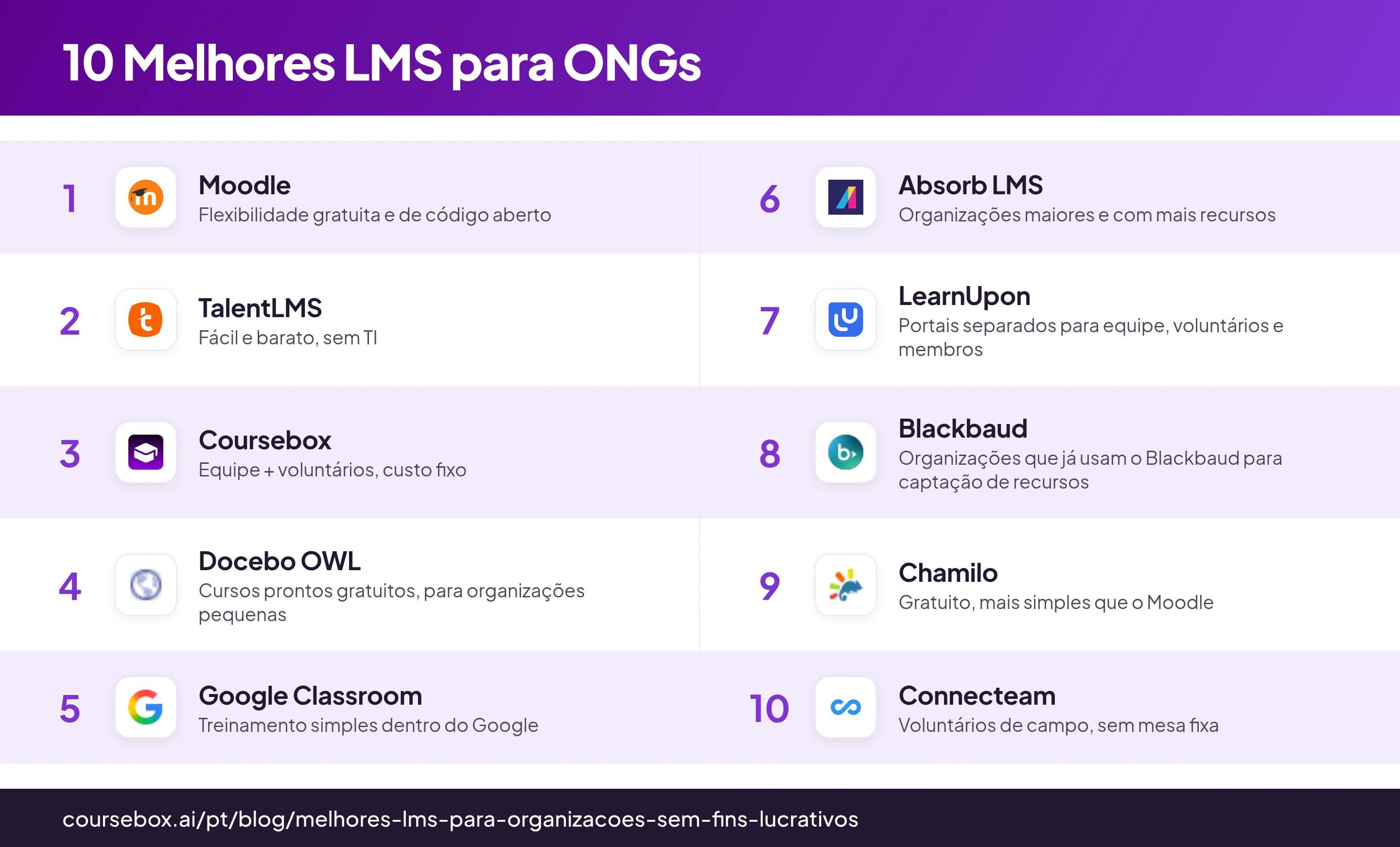 Infografico com os 10 melhores LMS para organizacoes sem fins lucrativos, comparados lado a lado