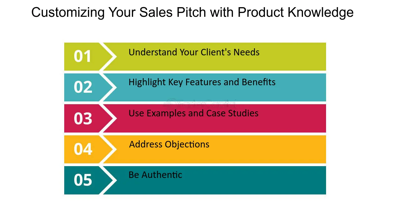 Key elements in understanding product knowledge