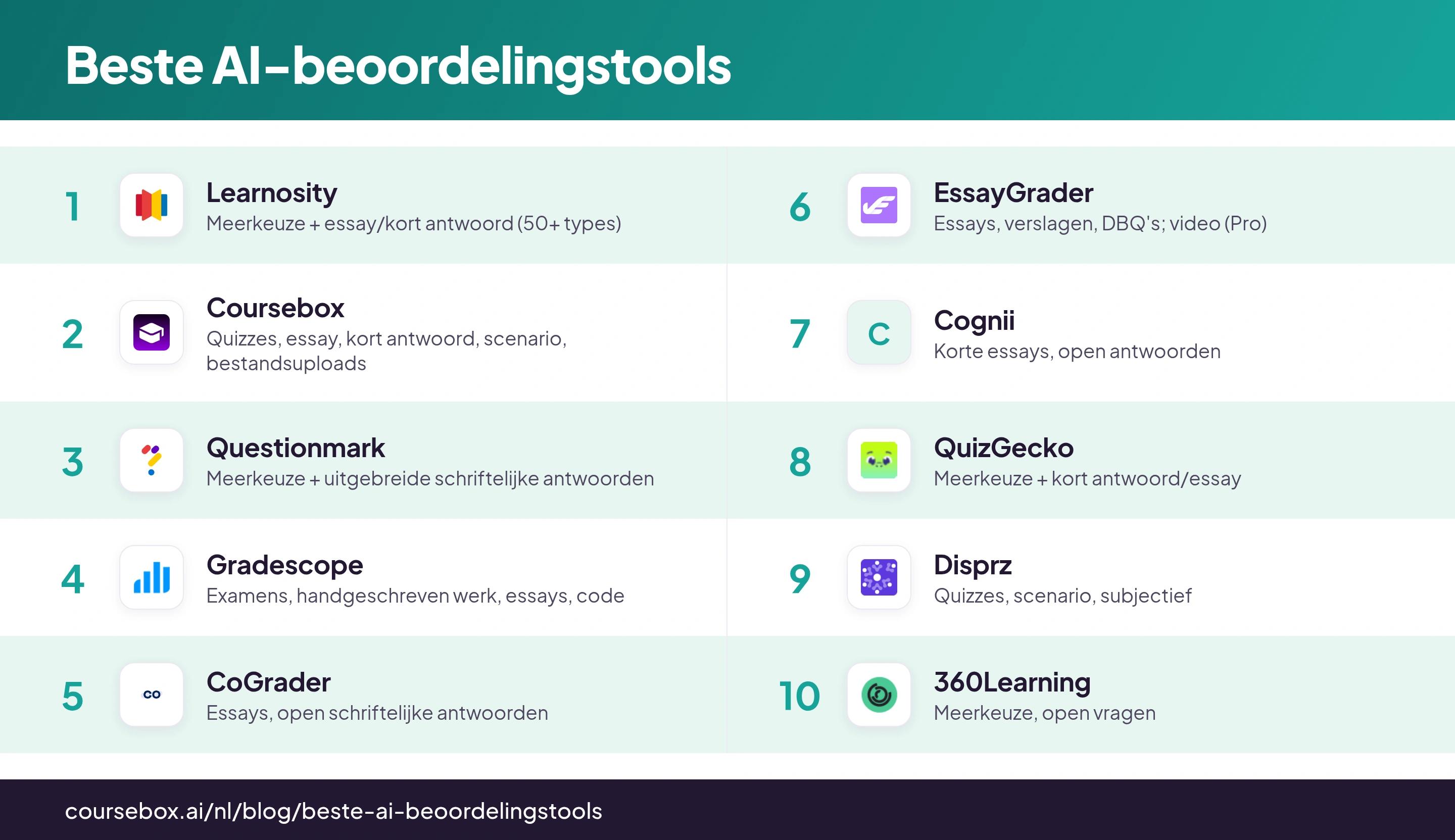 Infografiek met de 10 beste AI-beoordelingstools van 2026, getest en gerangschikt op een rij