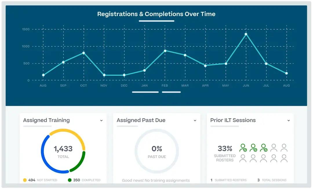 Cornerstone reporting & analytics