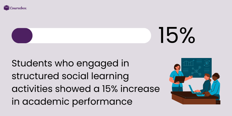 Social learning results