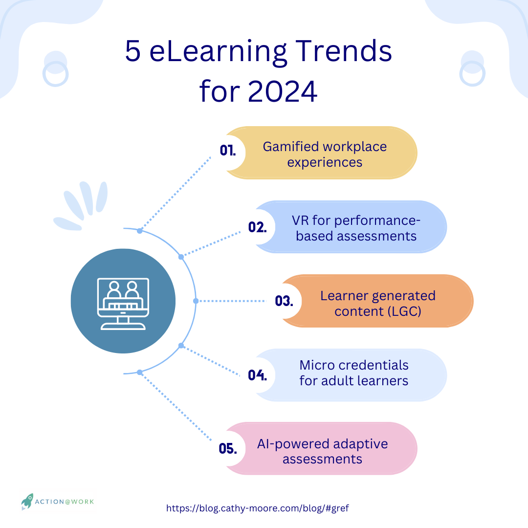 Elearning Trends for 2024