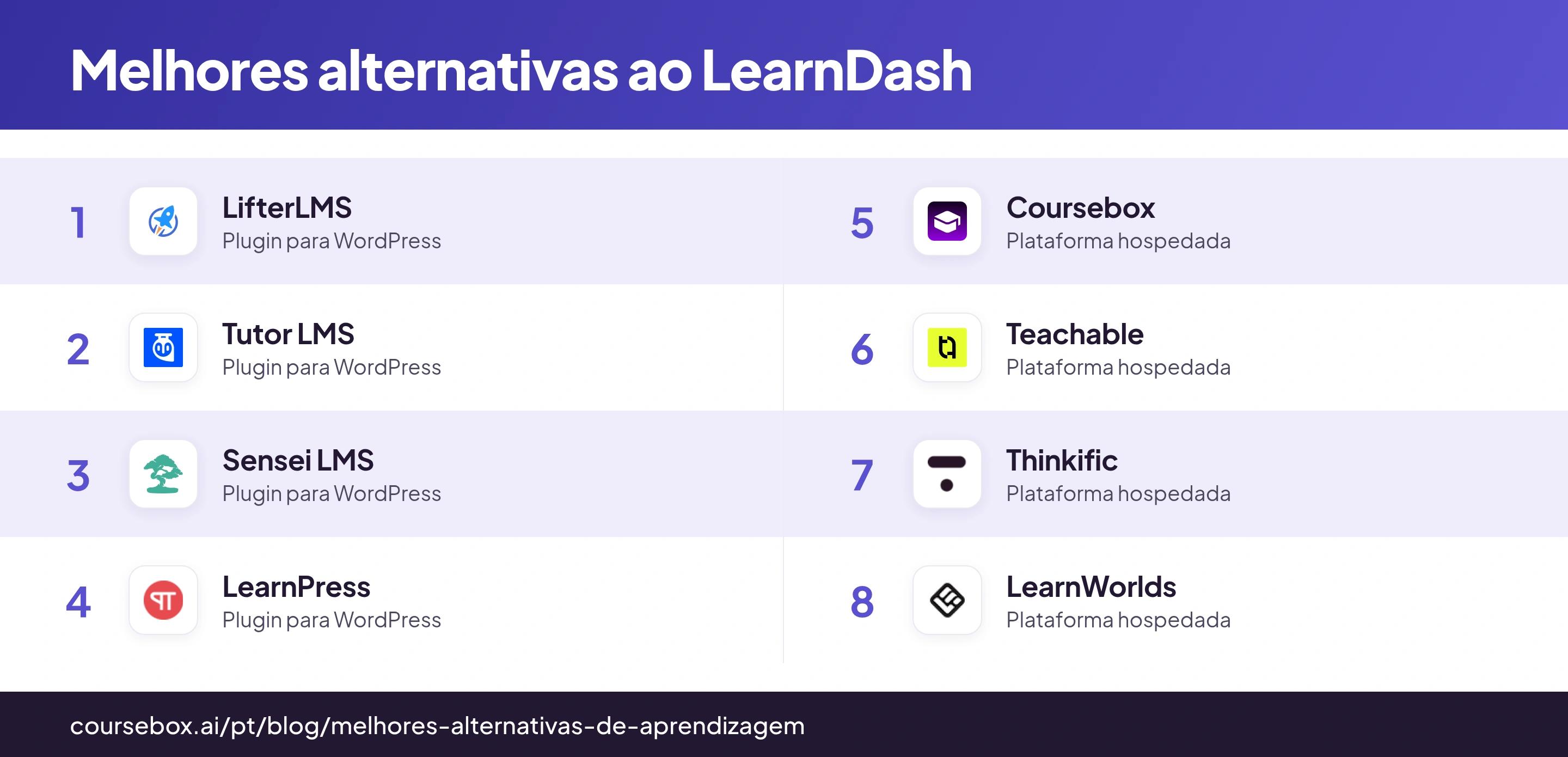 Infográfico com as 8 melhores alternativas ao LearnDash, comparadas lado a lado
