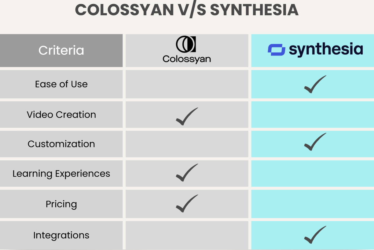 Colossyan vs Synthesia comparison