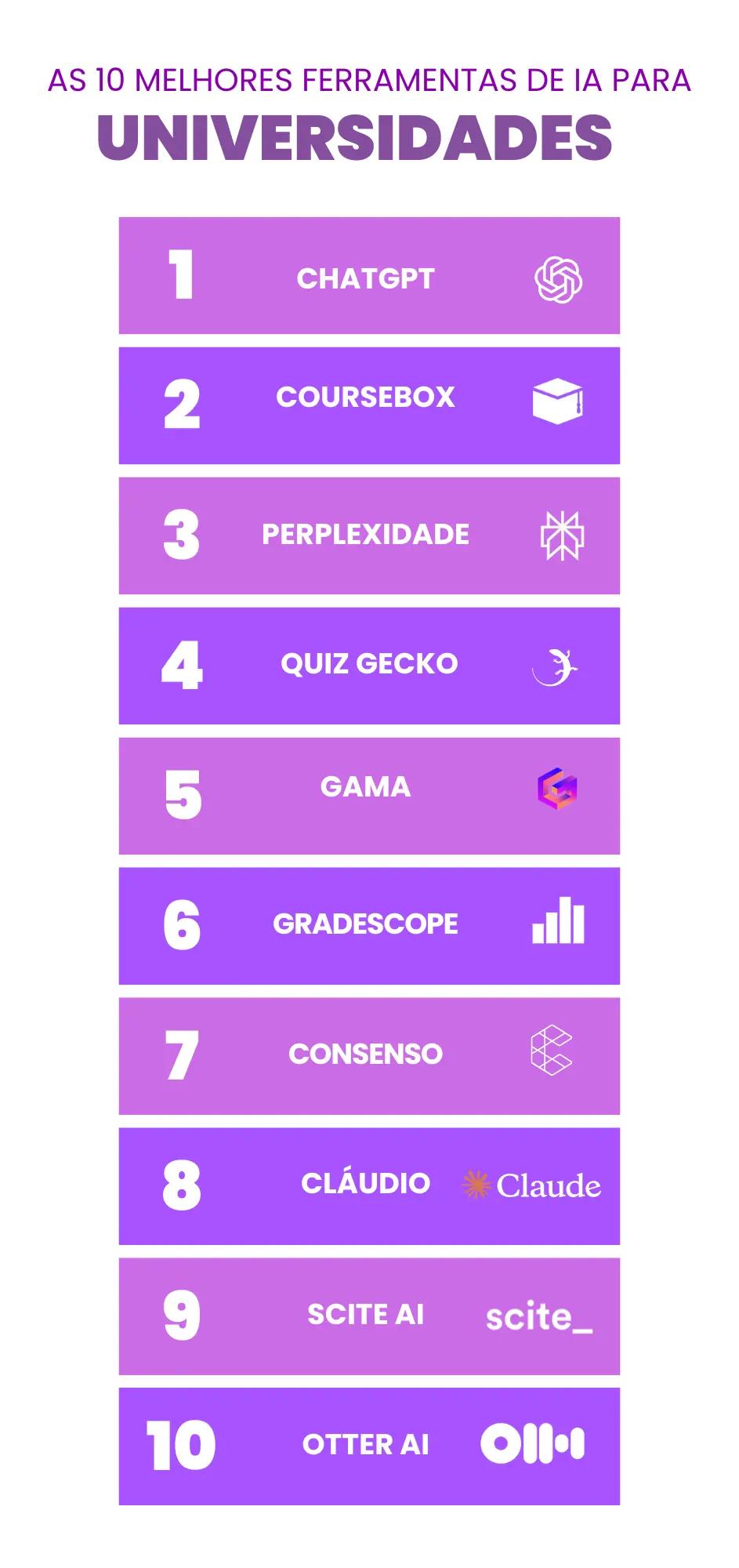 AS 10 MELHORES FERRAMENTAS DE IA PARA UNIVERSIDADES