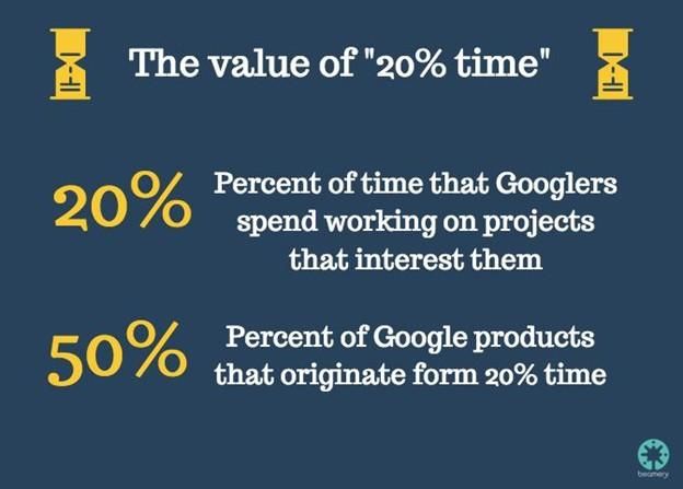 Image about the value of Google’s 20% time policy