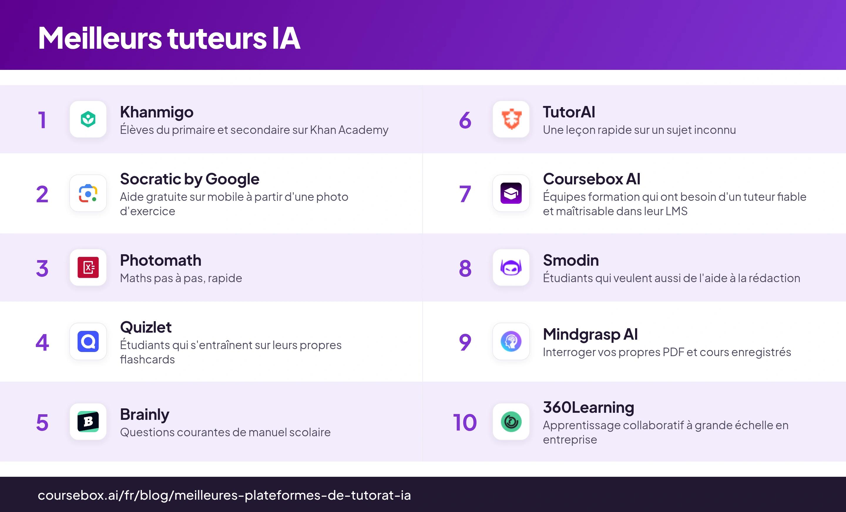 Infographie des 10 meilleurs tuteurs IA en 2026, comparés rapidement