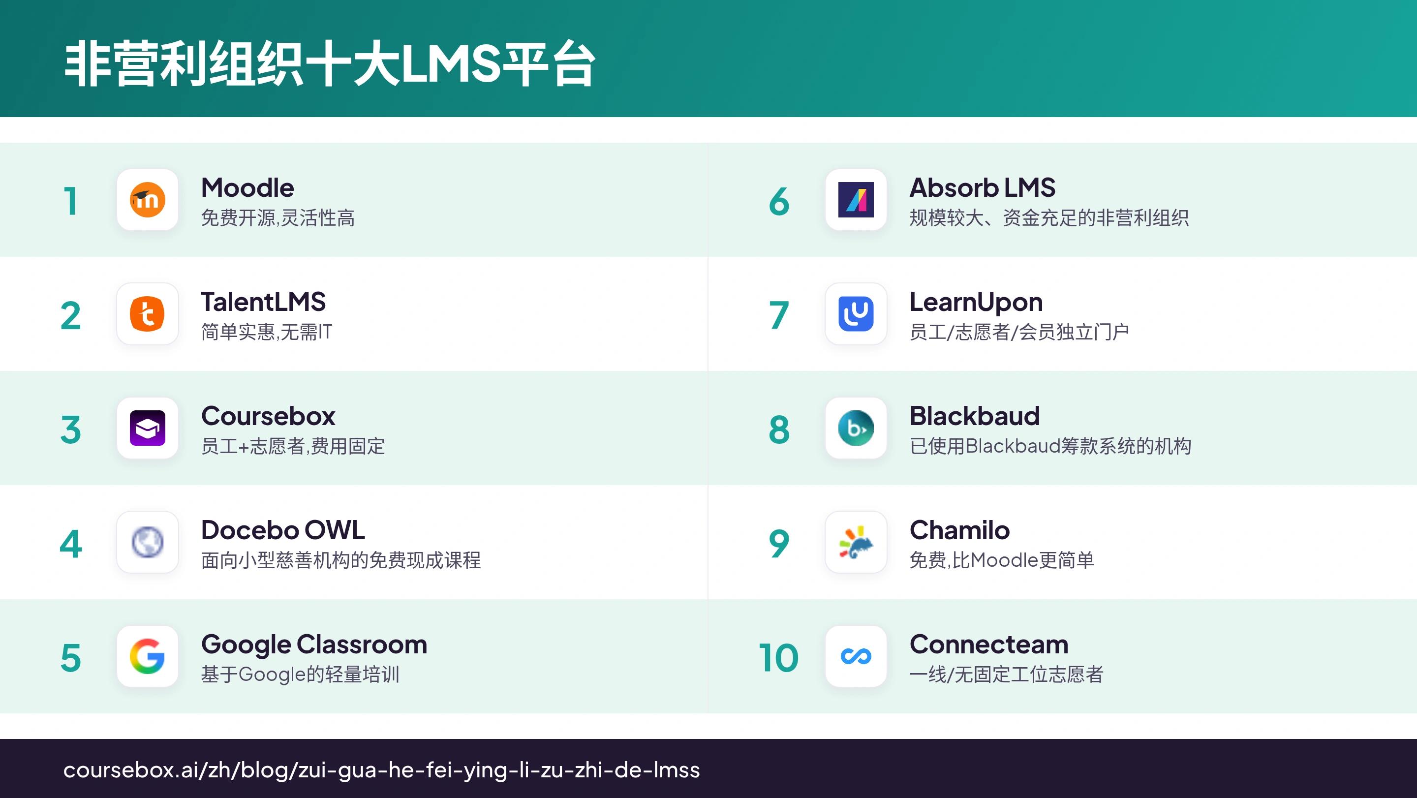 信息图:2026年非营利组织十大LMS排名一览,免费、优惠与付费