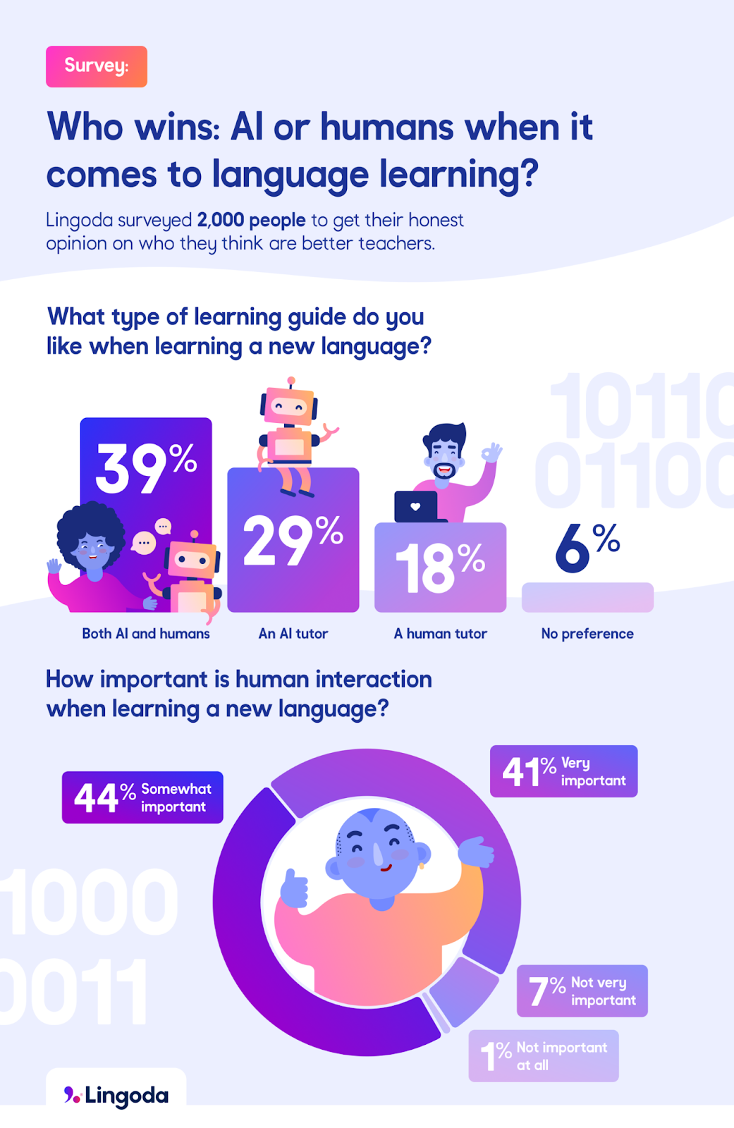 How is AI Used in Translation?