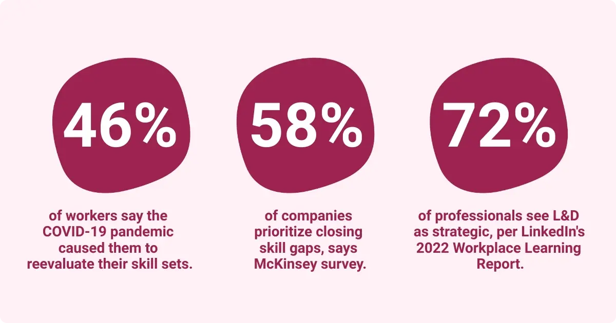 Why skill mapping is important