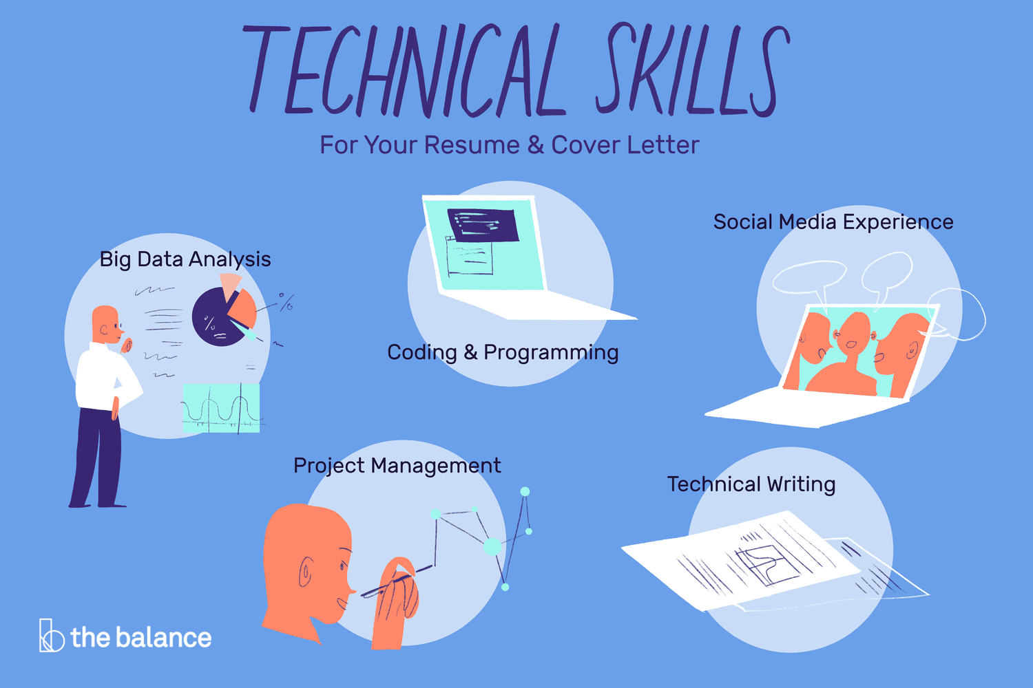 Technical Skills Certification