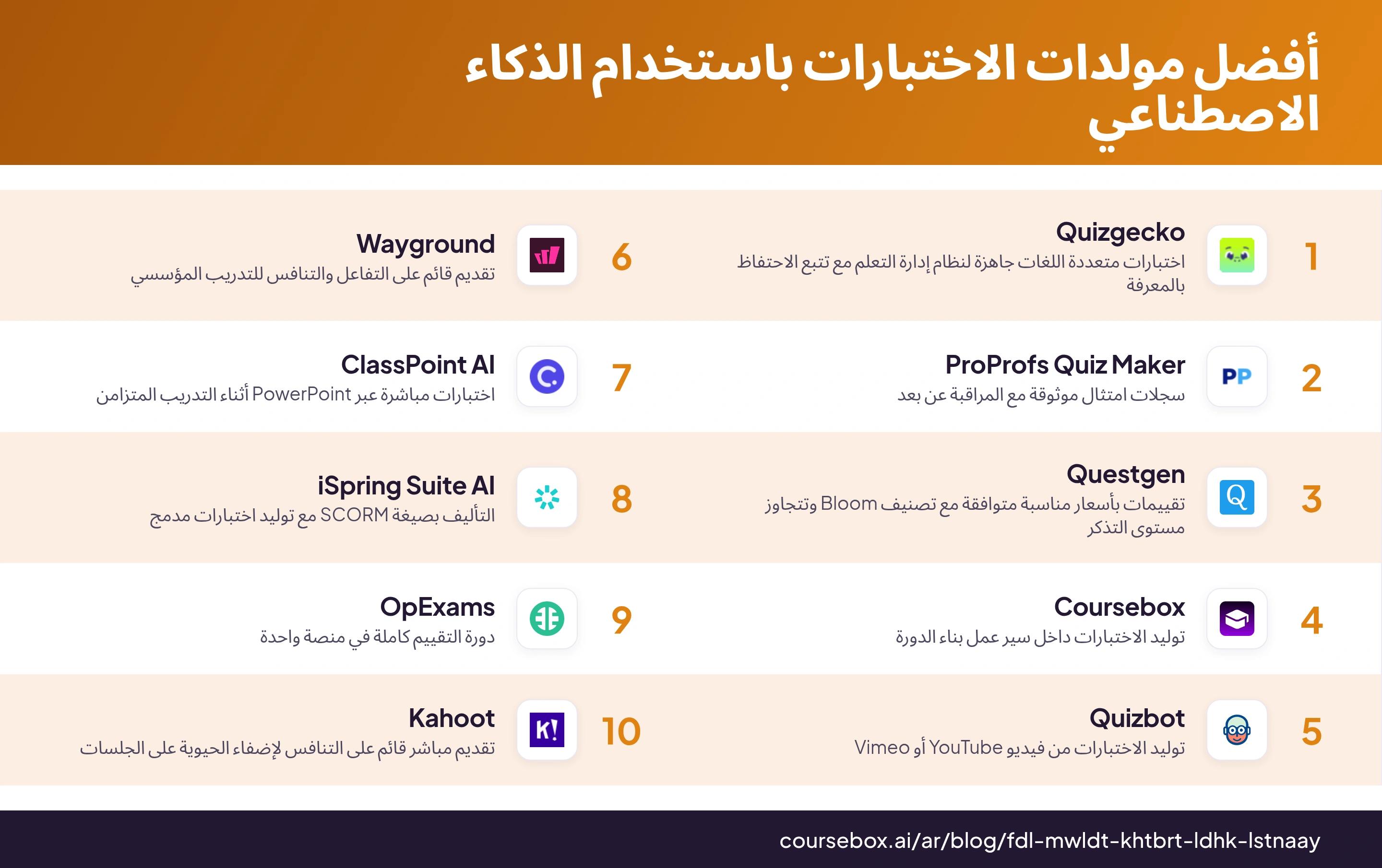 إنفوغرافيك يرتب أفضل 10 مولدات اختبارات باستخدام الذكاء الاصطناعي في 2026 ويقارنها في لمحة