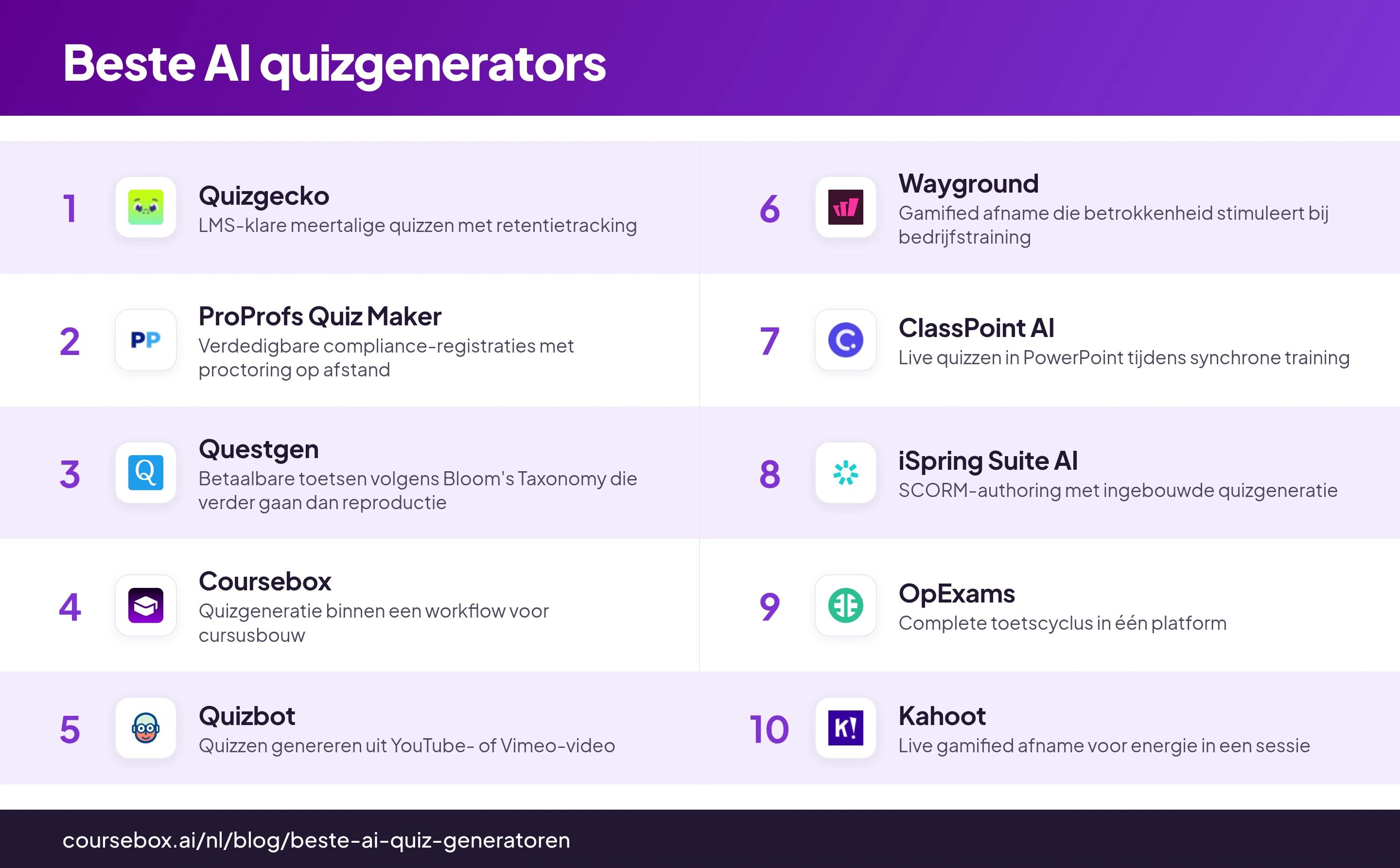 Infographic met de 10 beste AI-quizgenerators in 2026, in één oogopslag vergeleken