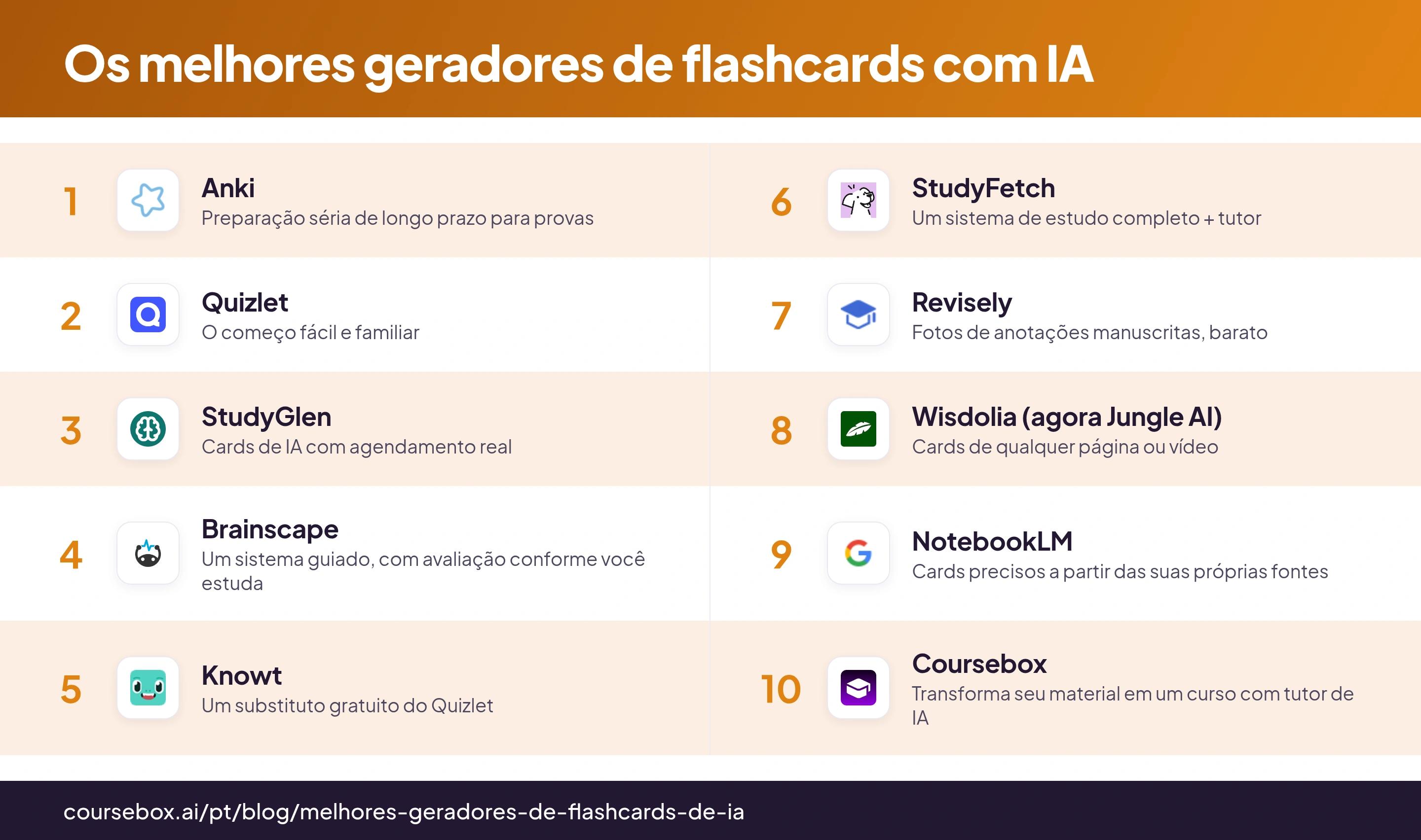 Infográfico comparando os 10 melhores geradores de flashcards com IA de 2026