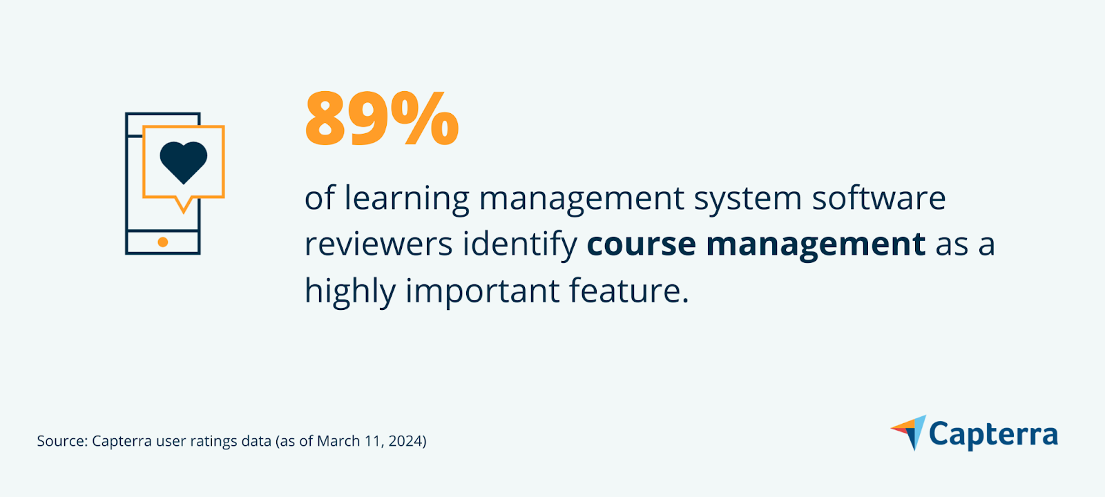 LMS reviewers that say course management is an important feature