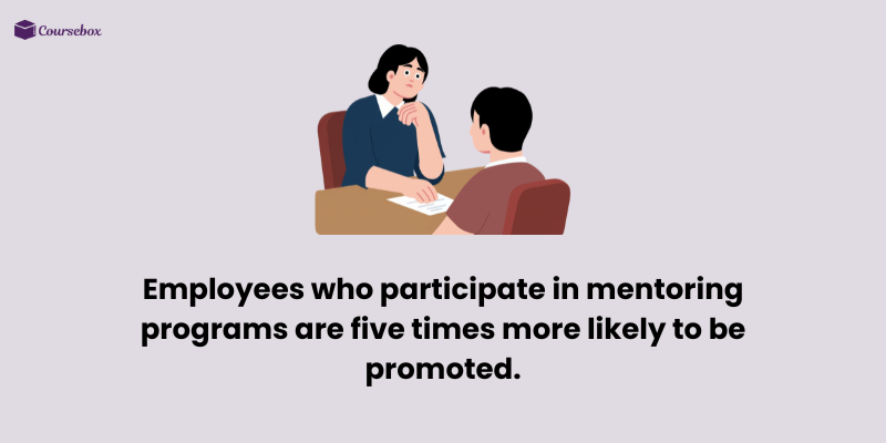 Impact of mentoring programs