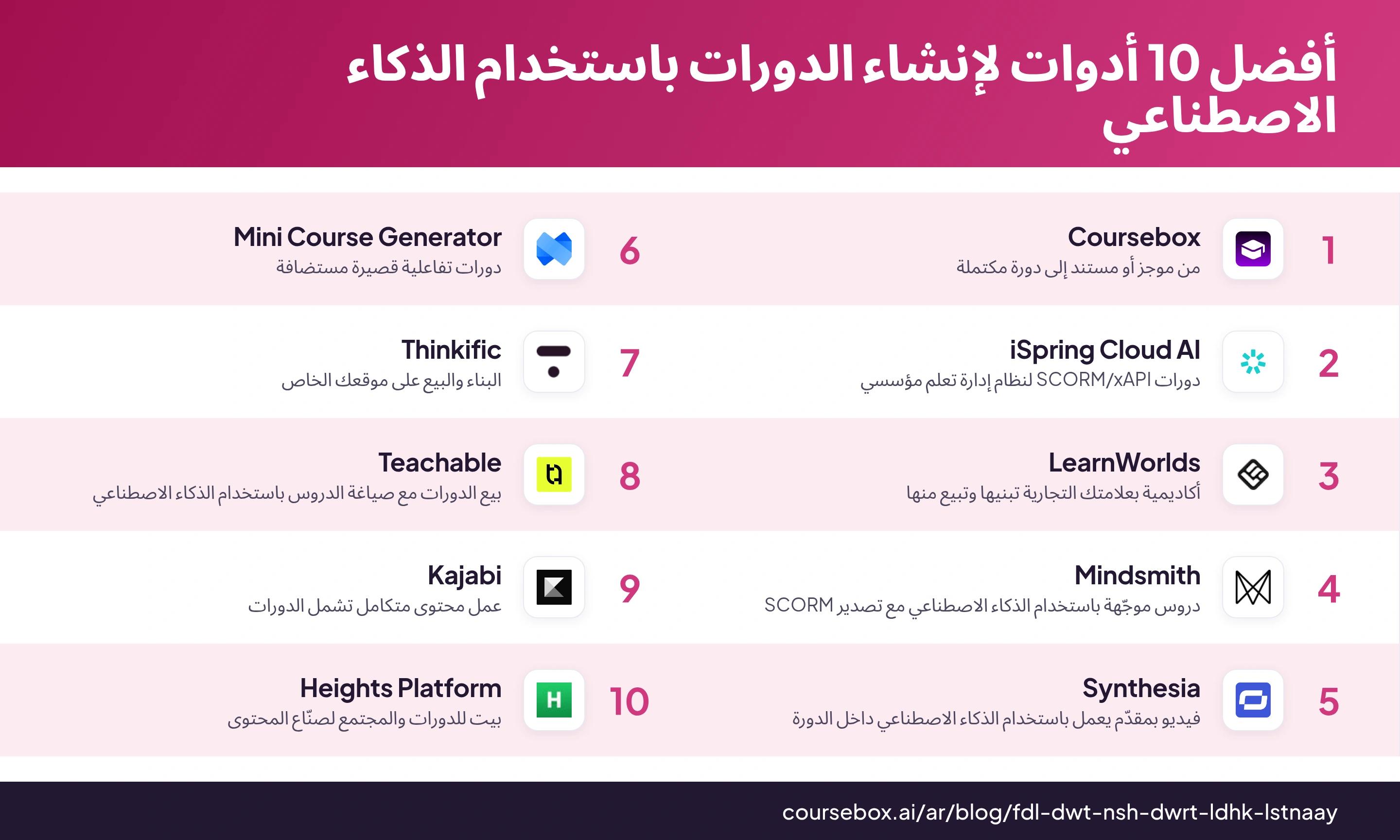 مخطط معلوماتي يرتب أفضل 10 أدوات لإنشاء الدورات باستخدام الذكاء الاصطناعي في 2026 ويقارنها في لمحة