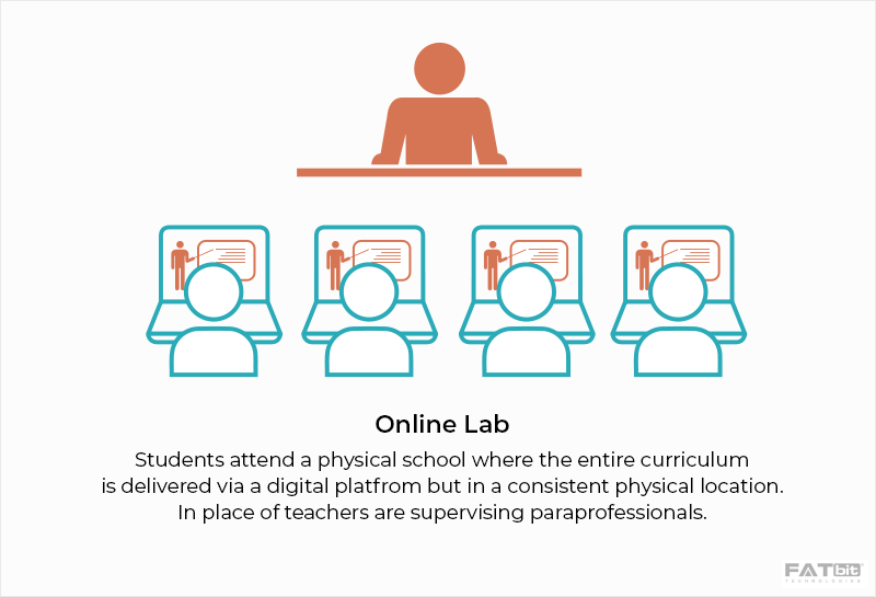 Online lab for students