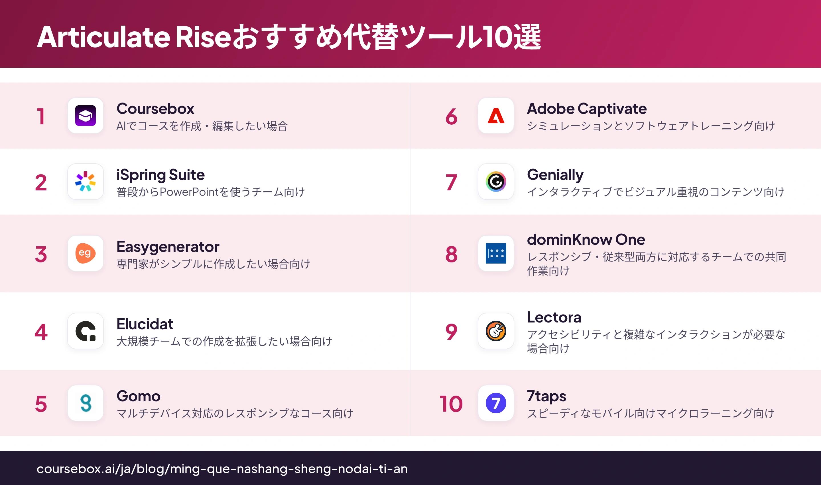 Articulate Riseã®ãããã代æ¿ããŒã«ãæ¯èŒããã€ã³ãã©ã°ã©ãã£ãã¯