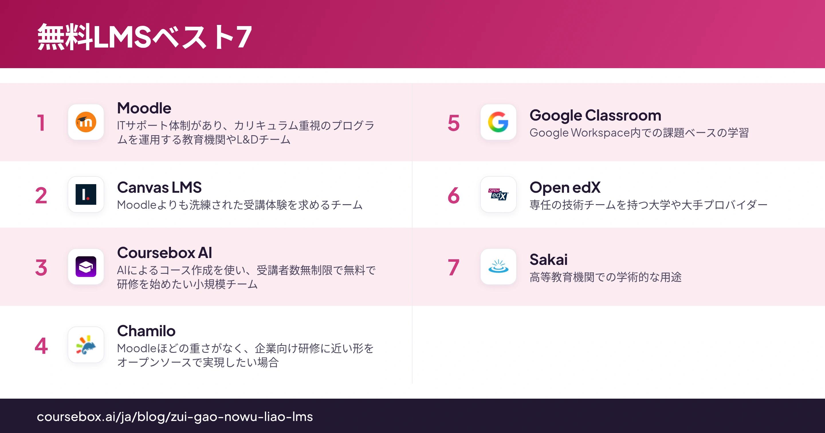 2026年、本当に無料で使える最高のLMS7選を比較したインフォグラフィック