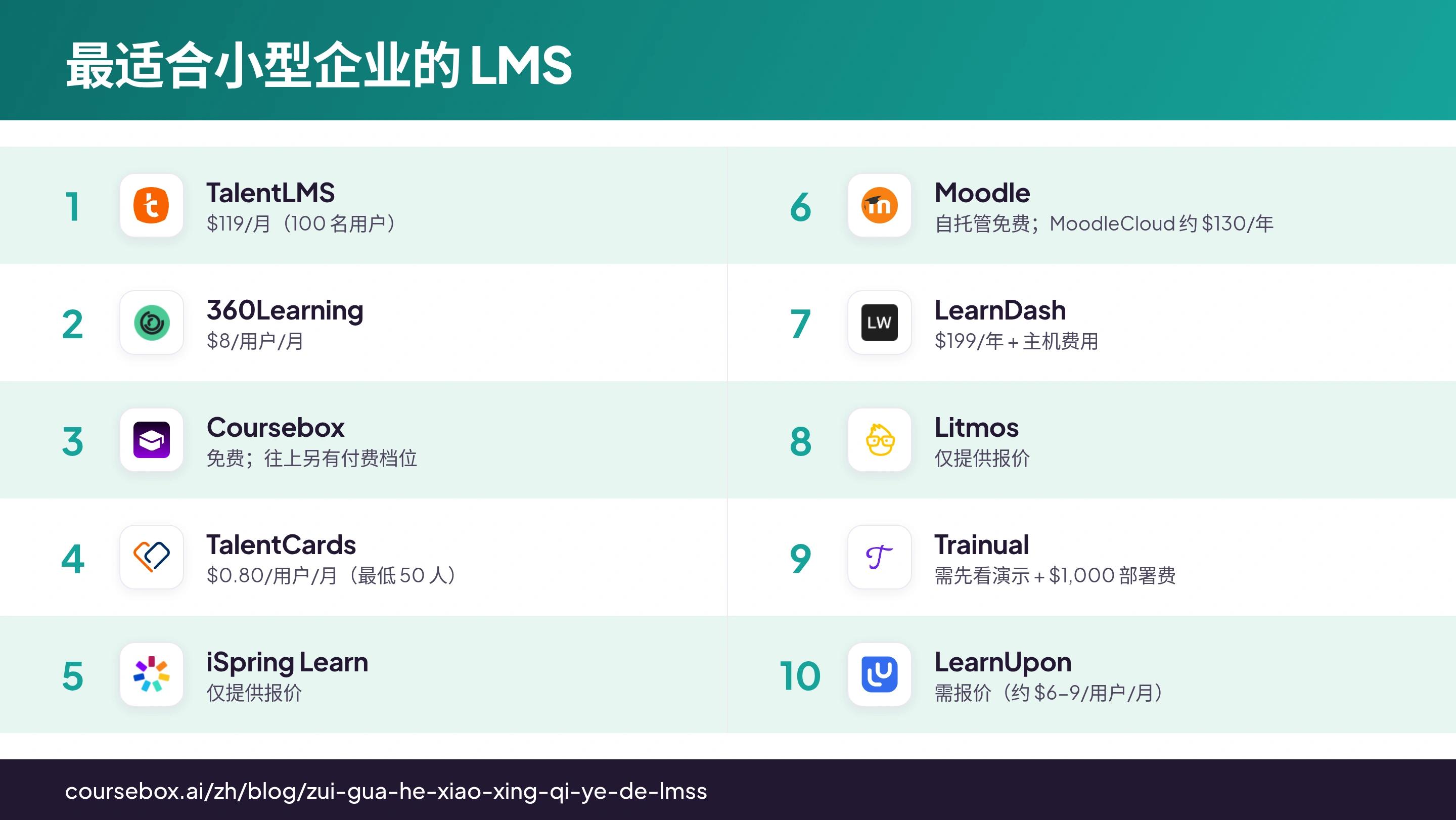 2026 年最适合小型企业的 10 款 LMS 排名信息图，一览对比