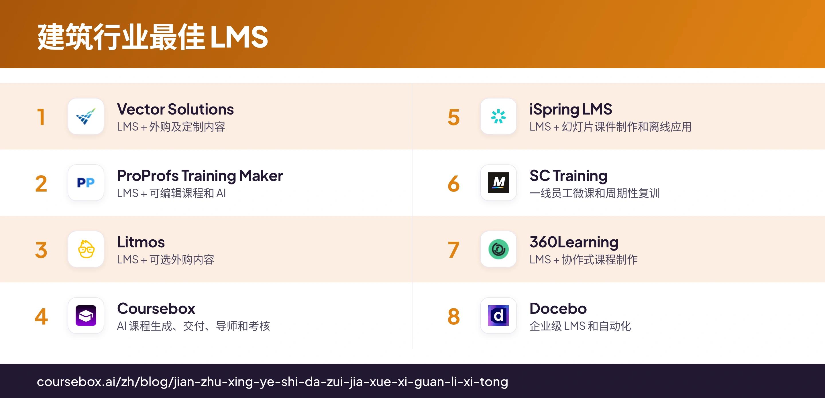 八款建筑行业最佳 LMS 平台一览对比信息图