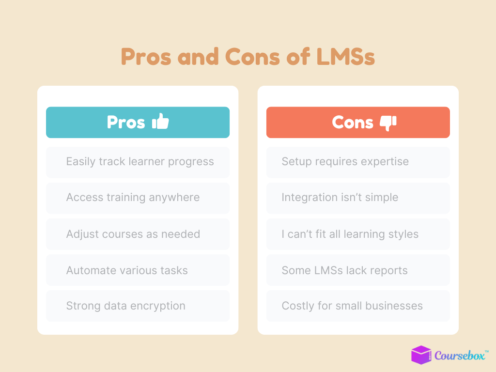 Pros and Cons of a Learning Management System