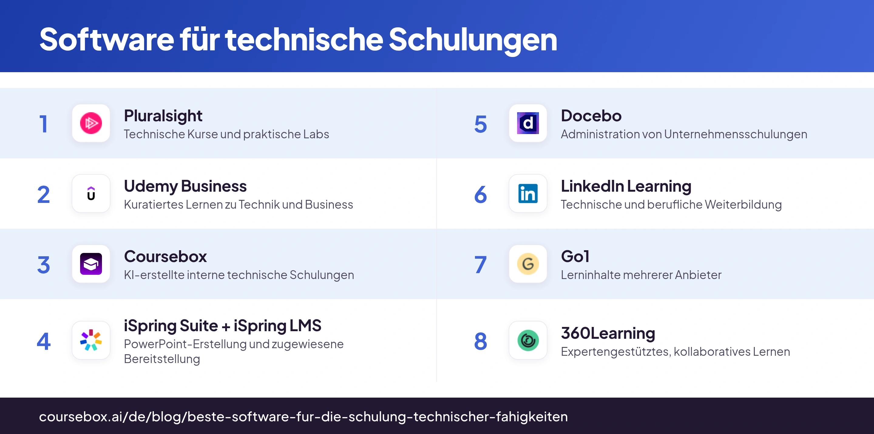 Infografik mit acht Tools für die Schulung technischer Fähigkeiten im direkten Vergleich