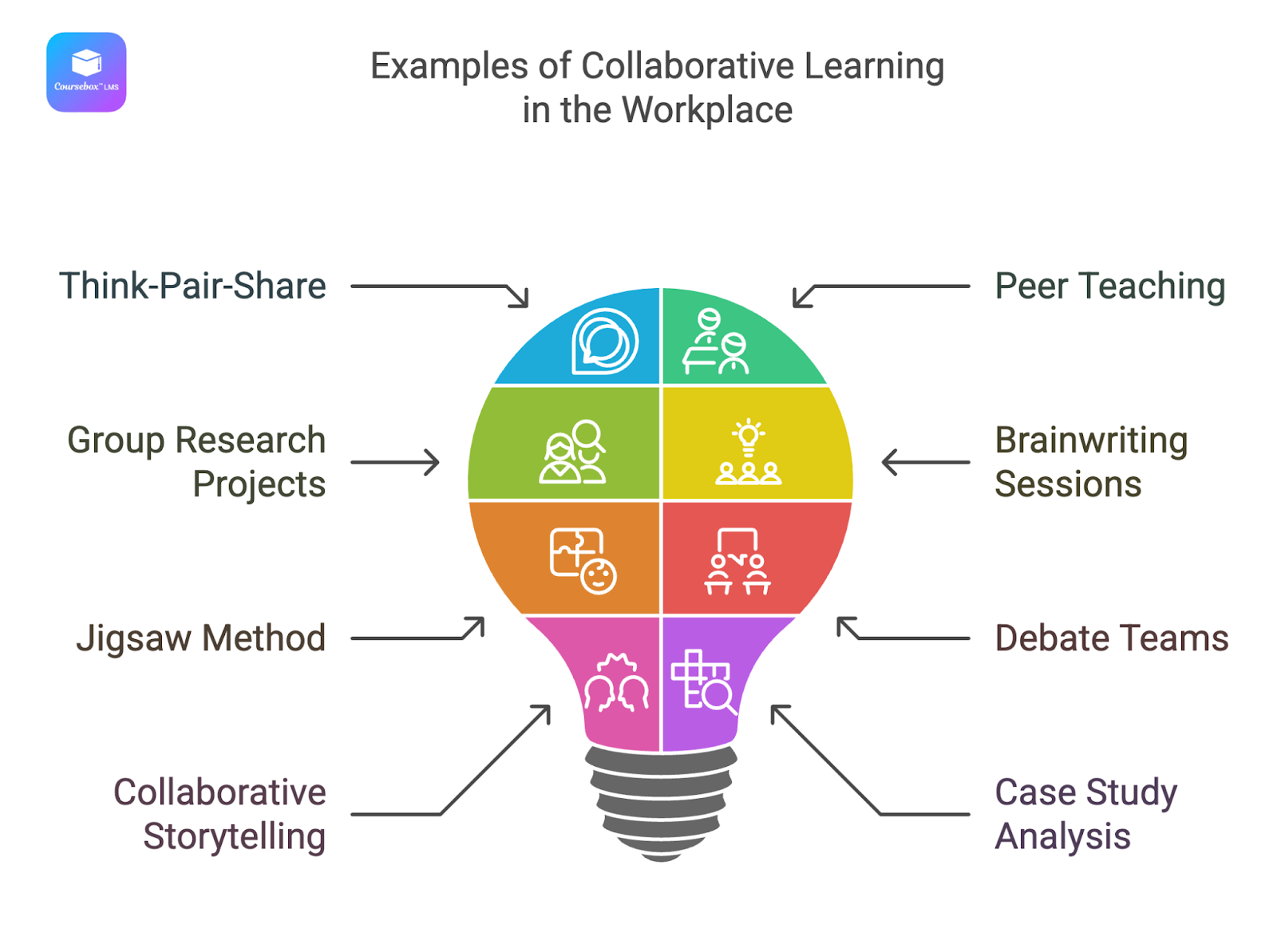 13 Practical Examples of Collaborative Learning