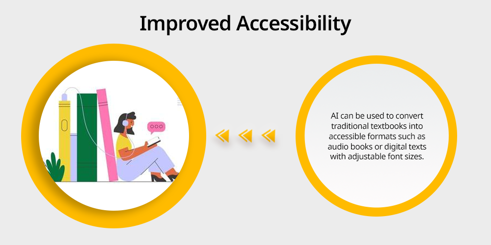 Improved Accessibility for Diverse Learners