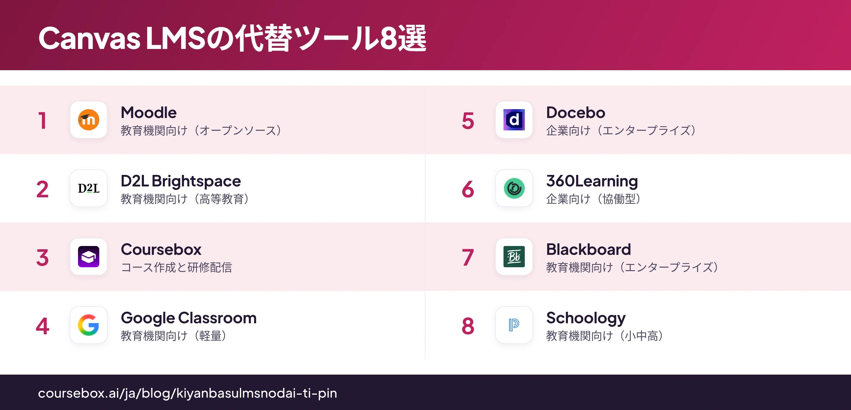 8つのCanvas LMS代替ツールを、ロゴと主な用途つきで比較したインフォグラフィック