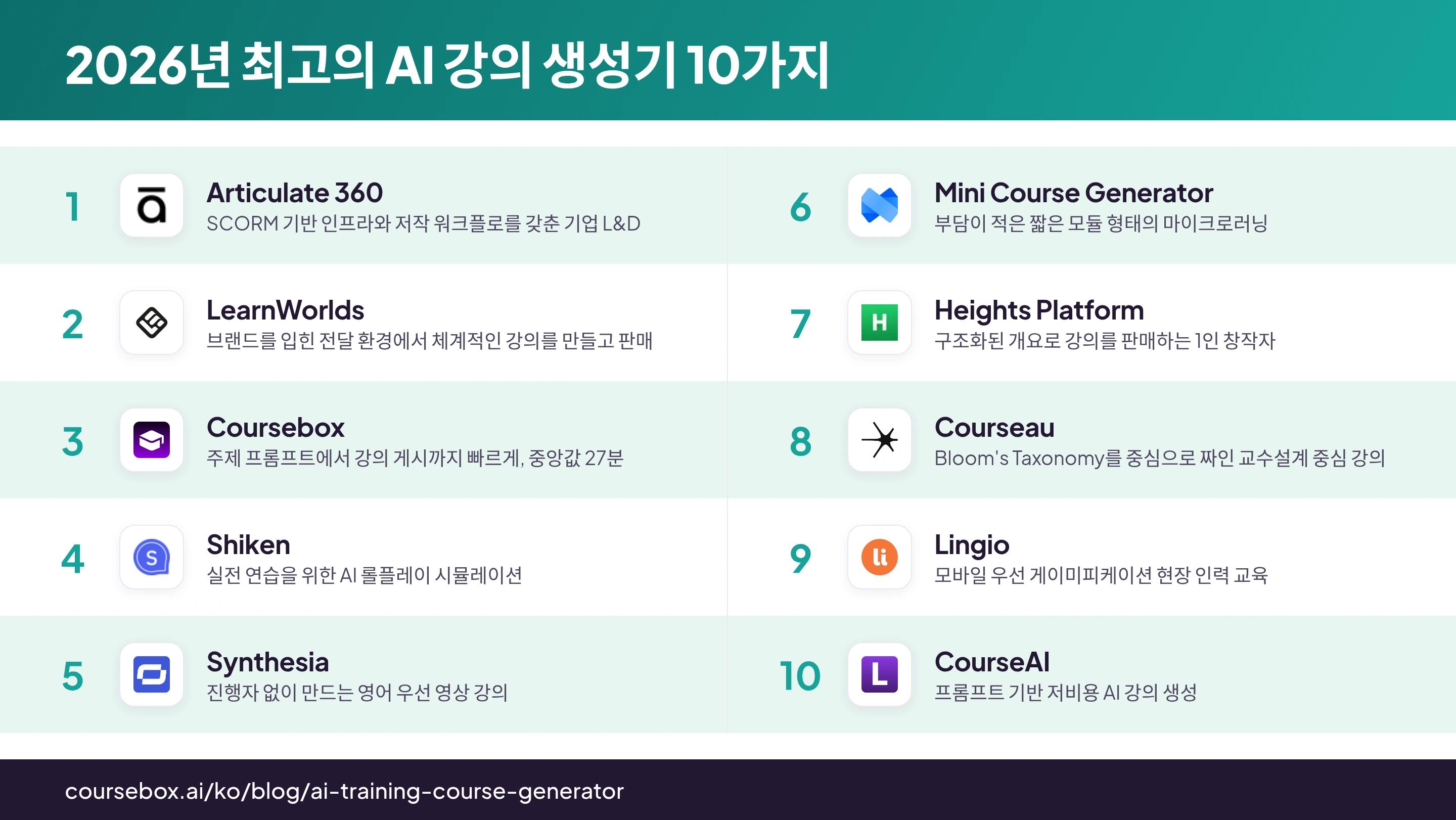 2026년 최고의 AI 강의 생성기 10가지 순위를 한눈에 비교한 인포그래픽