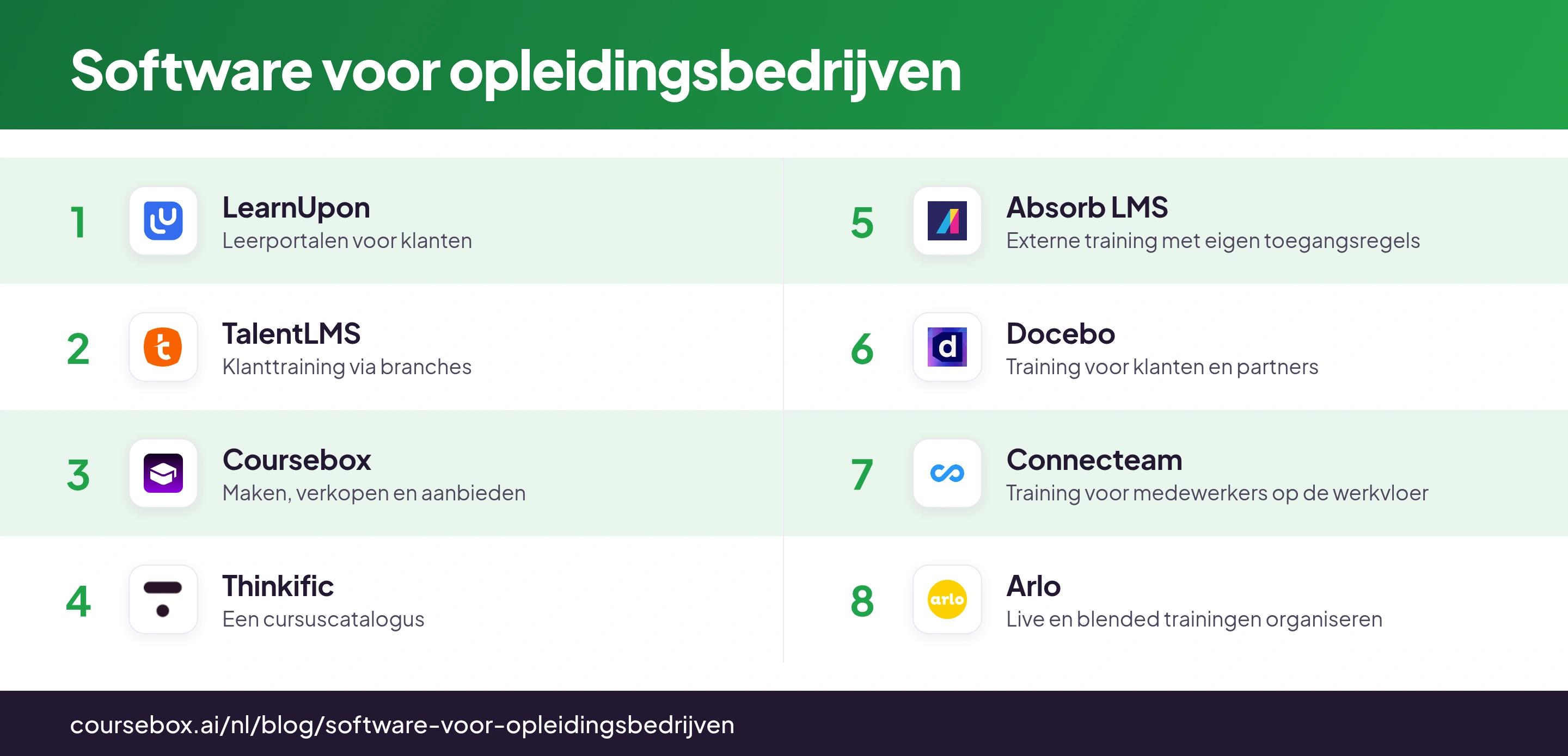 Vergelijkende infographic met acht platforms voor opleiders, hun logo's en hun belangrijkste werkwijze